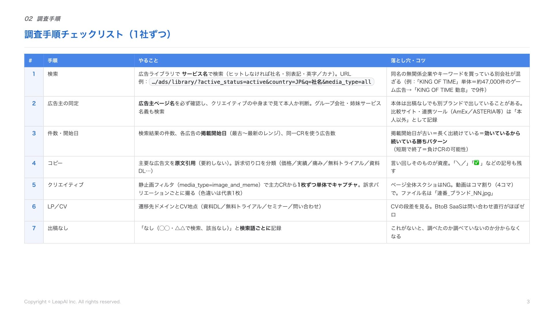 競合Meta広告調査レポート雛形|調査手順と章立て・記入例つきのサンプルページ1