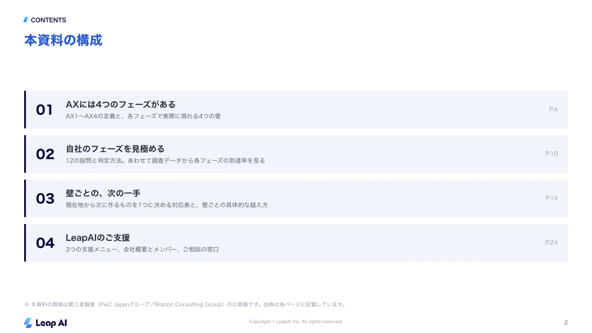 AXはどこで止まっているのか|12の設問で分かる4フェーズと壁の越え方のサンプルページ1