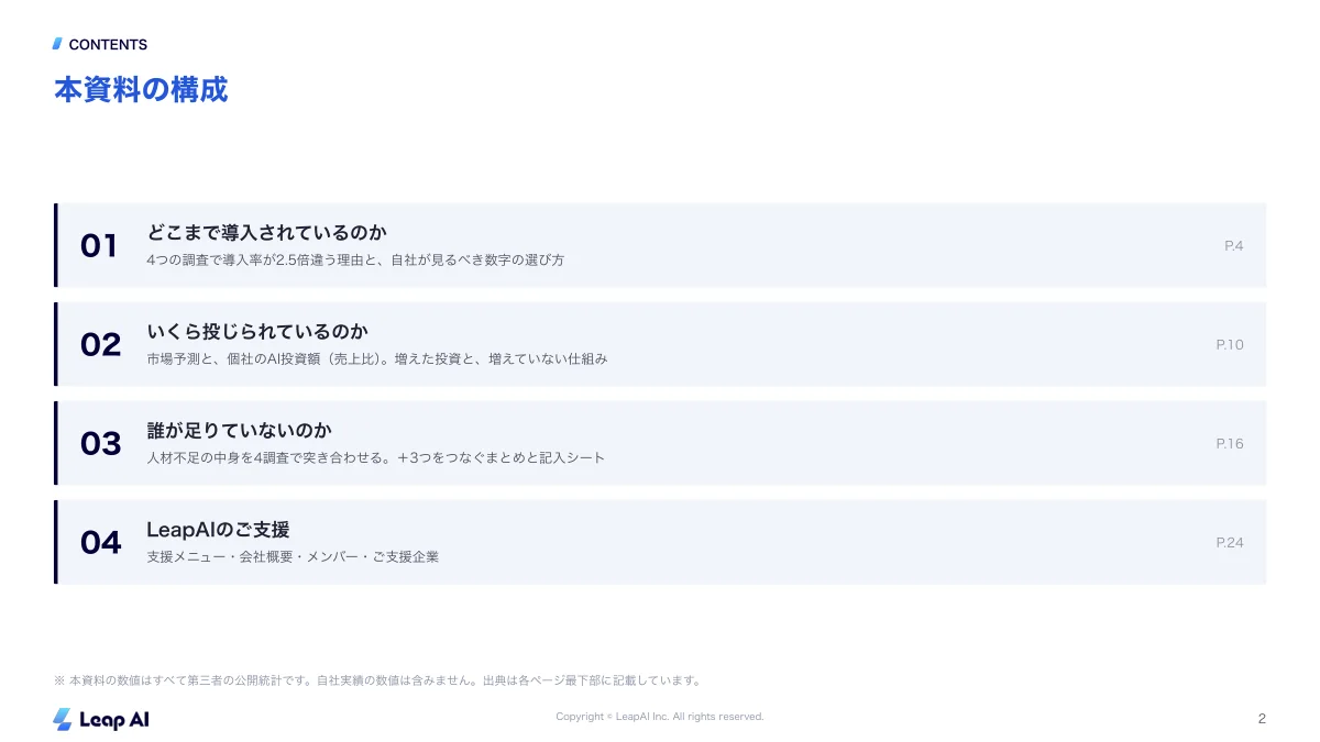 AI導入率はなぜ2.5倍も差が出るのか|投資と人材不足を4機関調査で比較のサンプルページ1