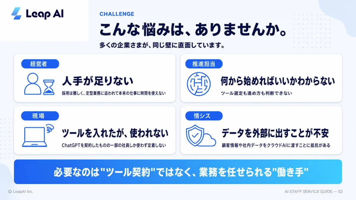AI社員導入サービス資料|料金・導入の流れがわかるのサンプルページ1