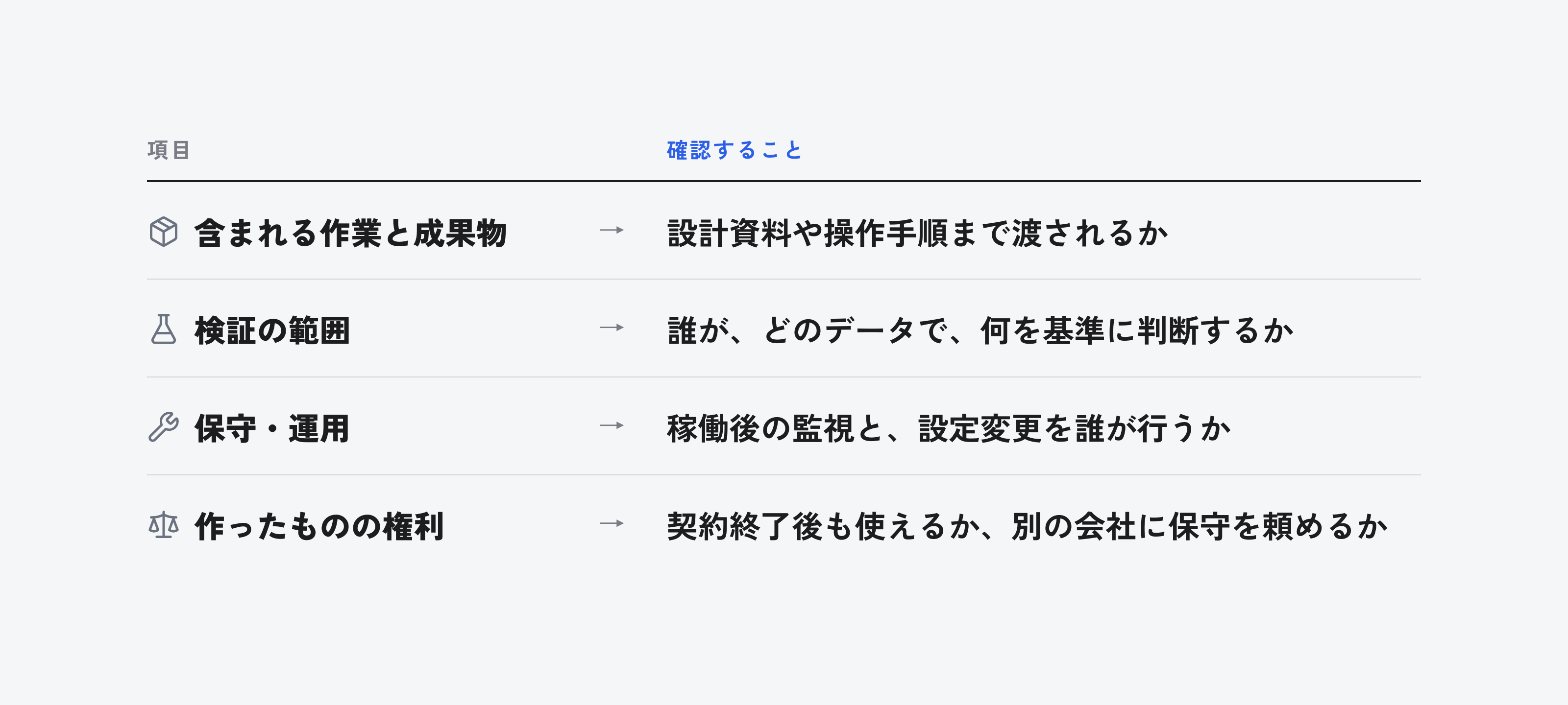 含まれる作業と成果物、検証の範囲、保守・運用、作ったものの権利について見積で確認すること