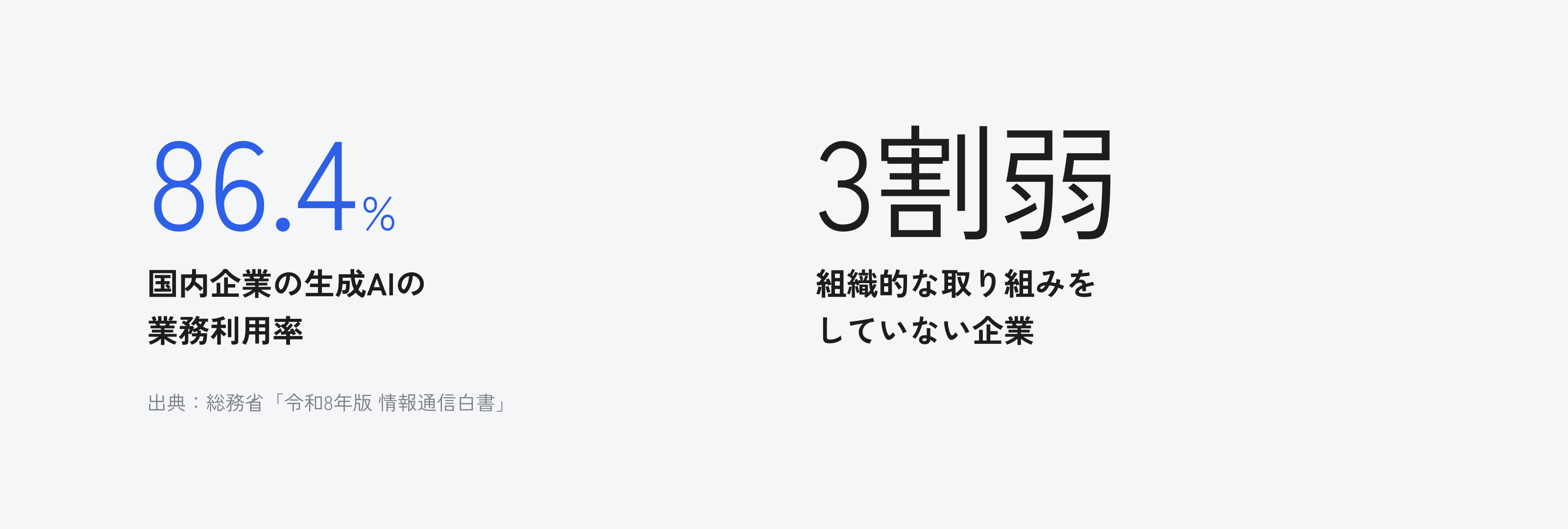 国内企業の生成AIの業務利用率は86.4%、組織的な取り組みをしていない企業は3割弱という総務省の情報通信白書の数値