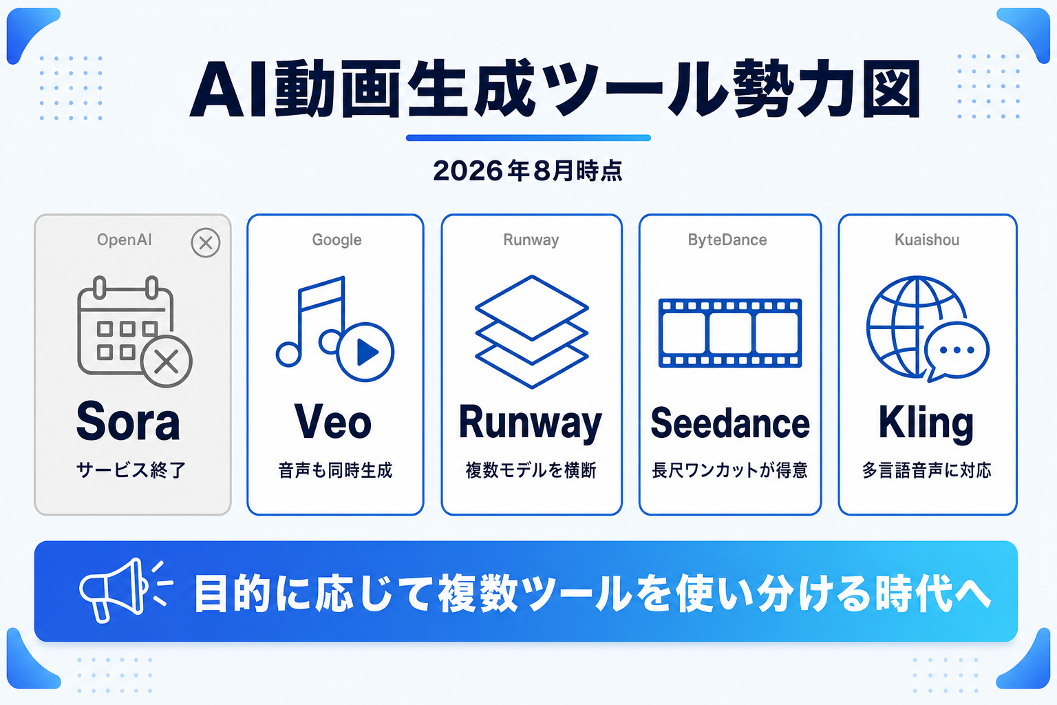 AI動画生成ツール比較2026年8月時点のSora Veo Runway Seedance Klingの状況整理