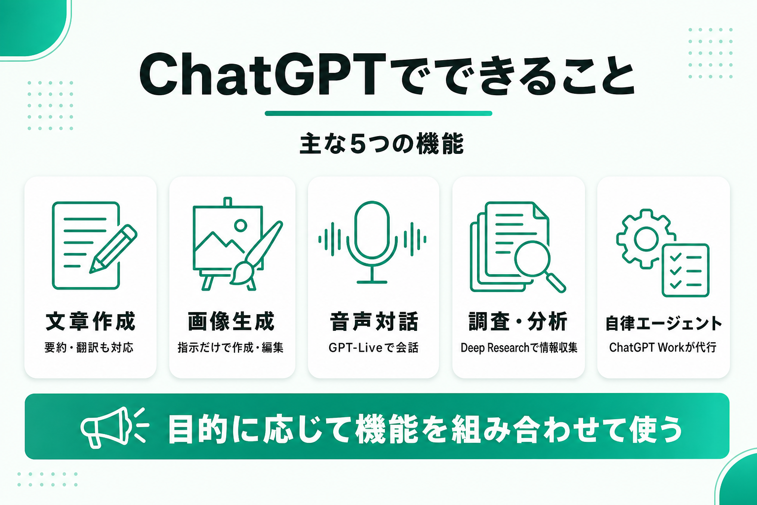 ChatGPTでできること(文章作成・画像生成・音声・調査・エージェント)を示す図解