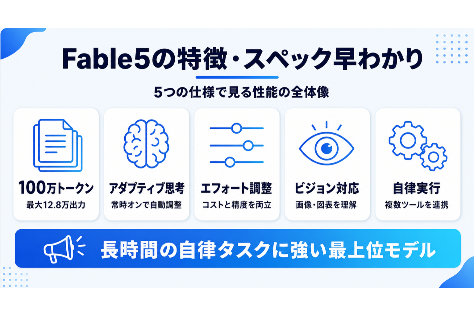 Claude Fable 5の特徴・スペックを示す図解（コンテキストウィンドウ・アダプティブシンキング・エフォートパラメータ）