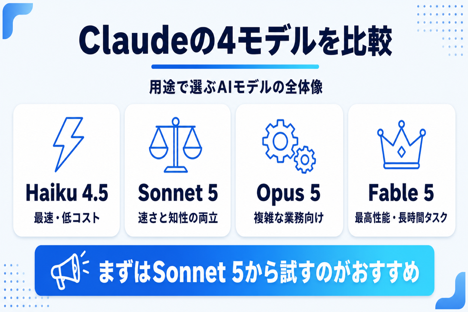 Claude Fable 5・Opus 5・Sonnet 5・Haiku 4.5の4モデルを比較した図解