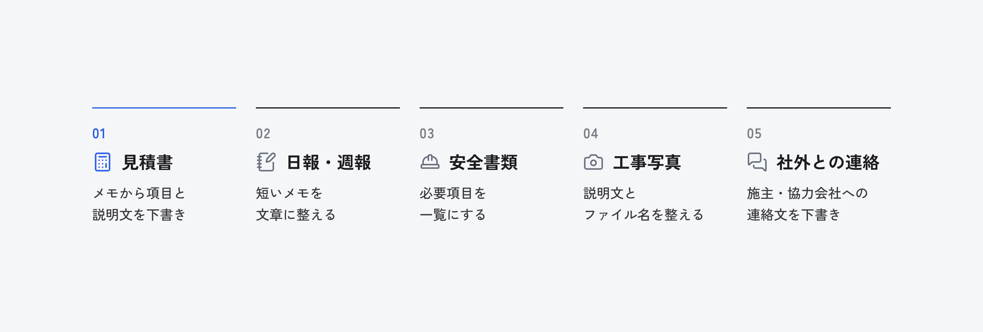 見積書、日報・週報、安全書類、工事写真、社外との連絡の5つの場面と、AIで下書きできること