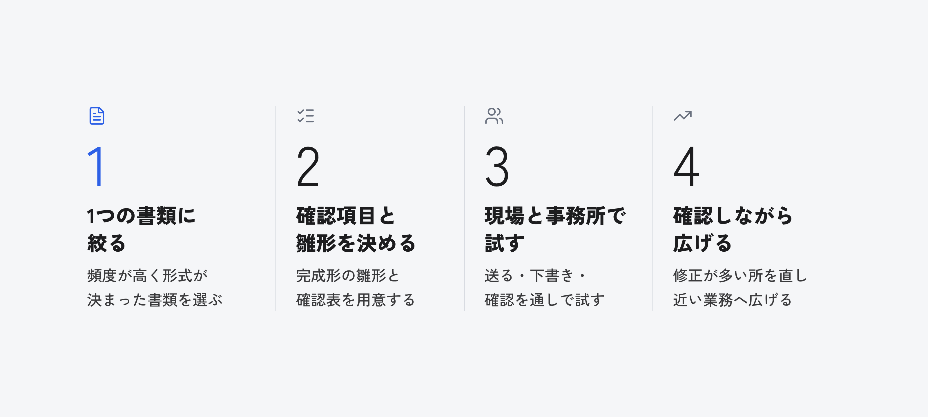 1つの書類に絞る、確認項目と雛形を決める、現場と事務所で試す、確認しながら広げるの4つの手順