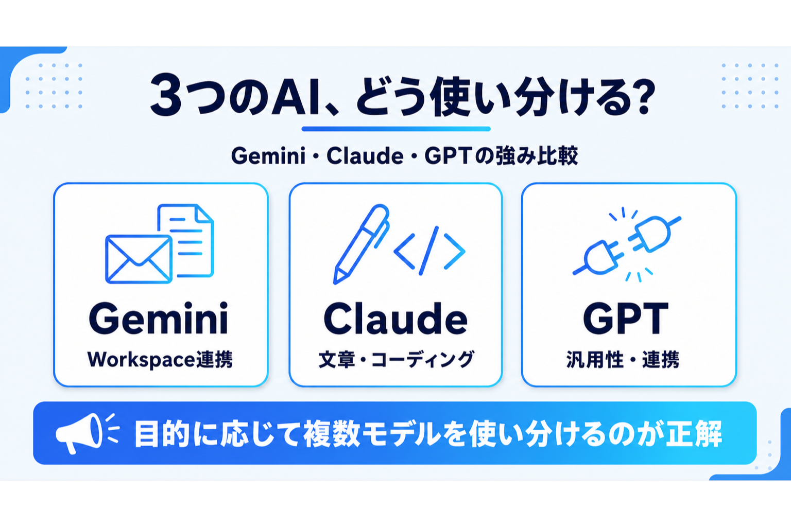 Gemini・Claude・GPTの得意領域を比較した使い分けの図解