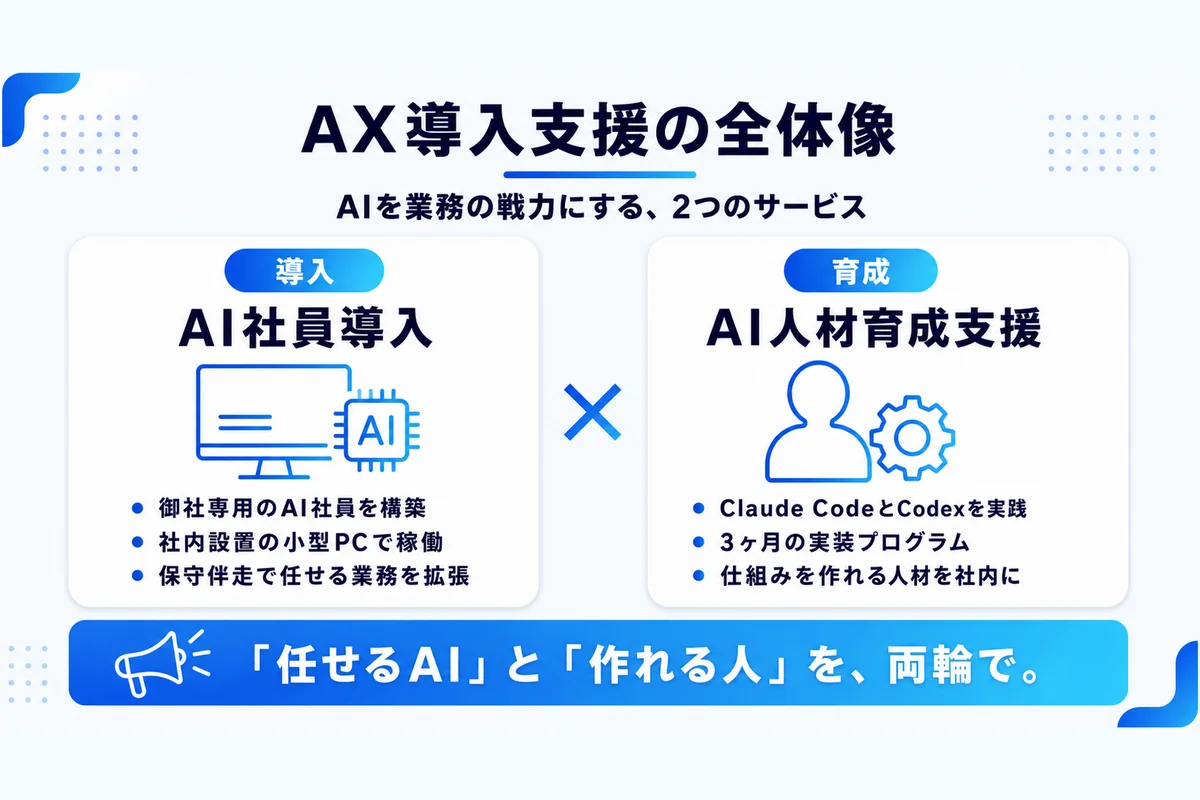 AX導入支援の全体像。AI社員導入(御社専用のAI社員を構築し社内設置の小型PCで稼働、保守伴走で拡張)と、AI人材育成支援(Claude CodeとCodexを実践する3ヶ月の実装プログラム)の2つのサービスを両輪で提供